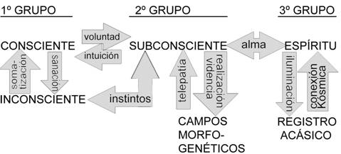 Inconsciente Y Subconsciente